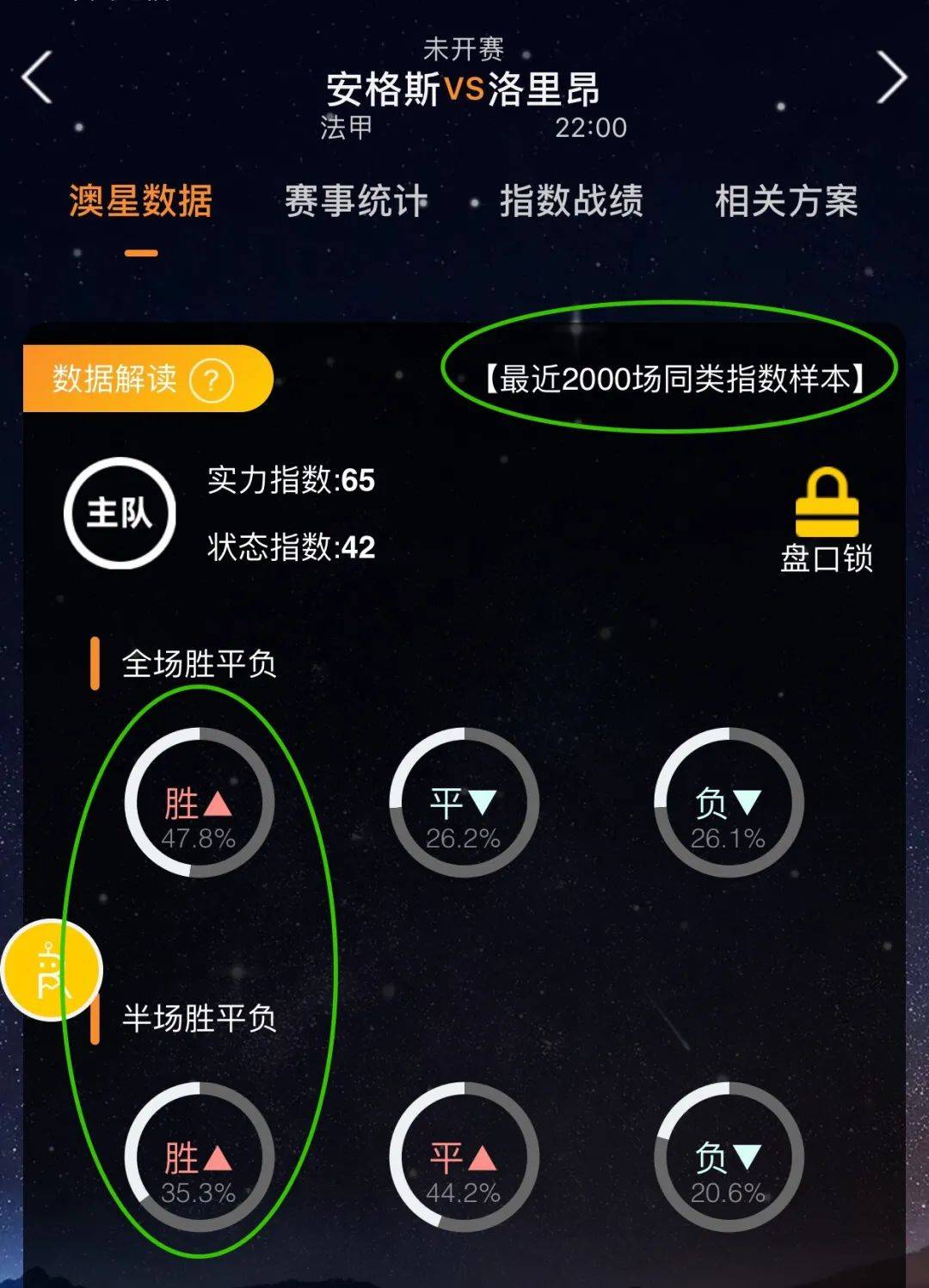 中表示